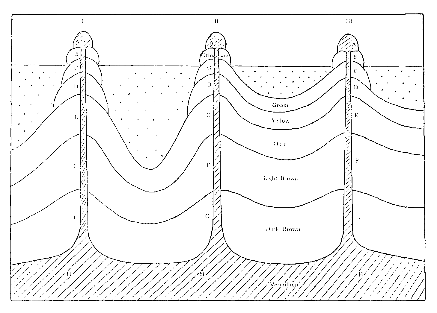 Jung sein Diagramn von unbewusste Ebenen